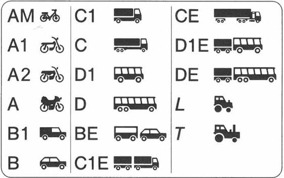 buy-italian-drivers-license-buy-uk-categories-b-driving-license